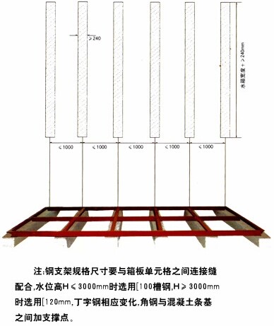 水箱的構造您了解嗎?